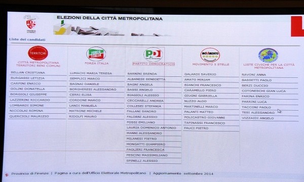 Liste città metropolitana, Toc Toc Firenze
